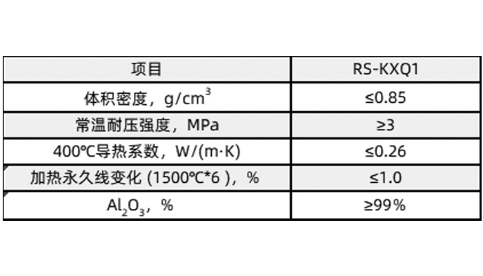 輕質(zhì)氧化鋁空心球磚理化指標(biāo).jpg