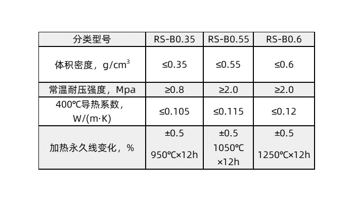 無機絕熱板理化指標(biāo).jpg