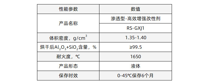 滲透型-增強(qiáng)改性劑理化指標(biāo).jpg