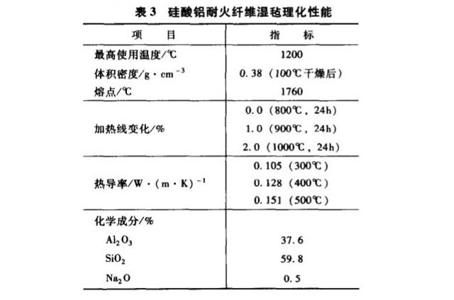 硅酸鋁耐火纖維濕氈性能指標